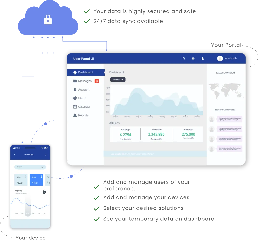Real-time cloud sync system connecting ezPigmy POS devices with the cooperative bank central portal